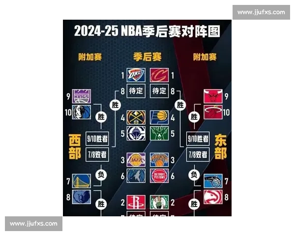 NBA季后赛规则详解：赛制与晋级方式_20260526125503